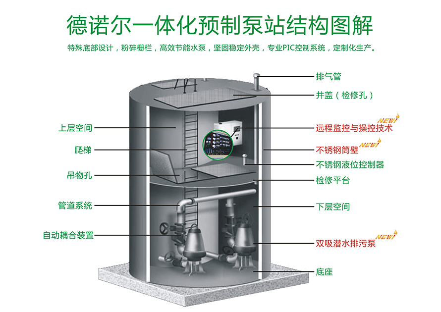 一体化预制泵站结构图