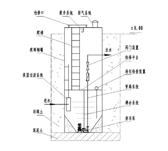 产品结构示意图.jpg