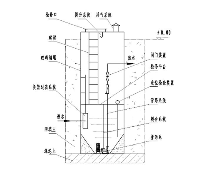 产品结构