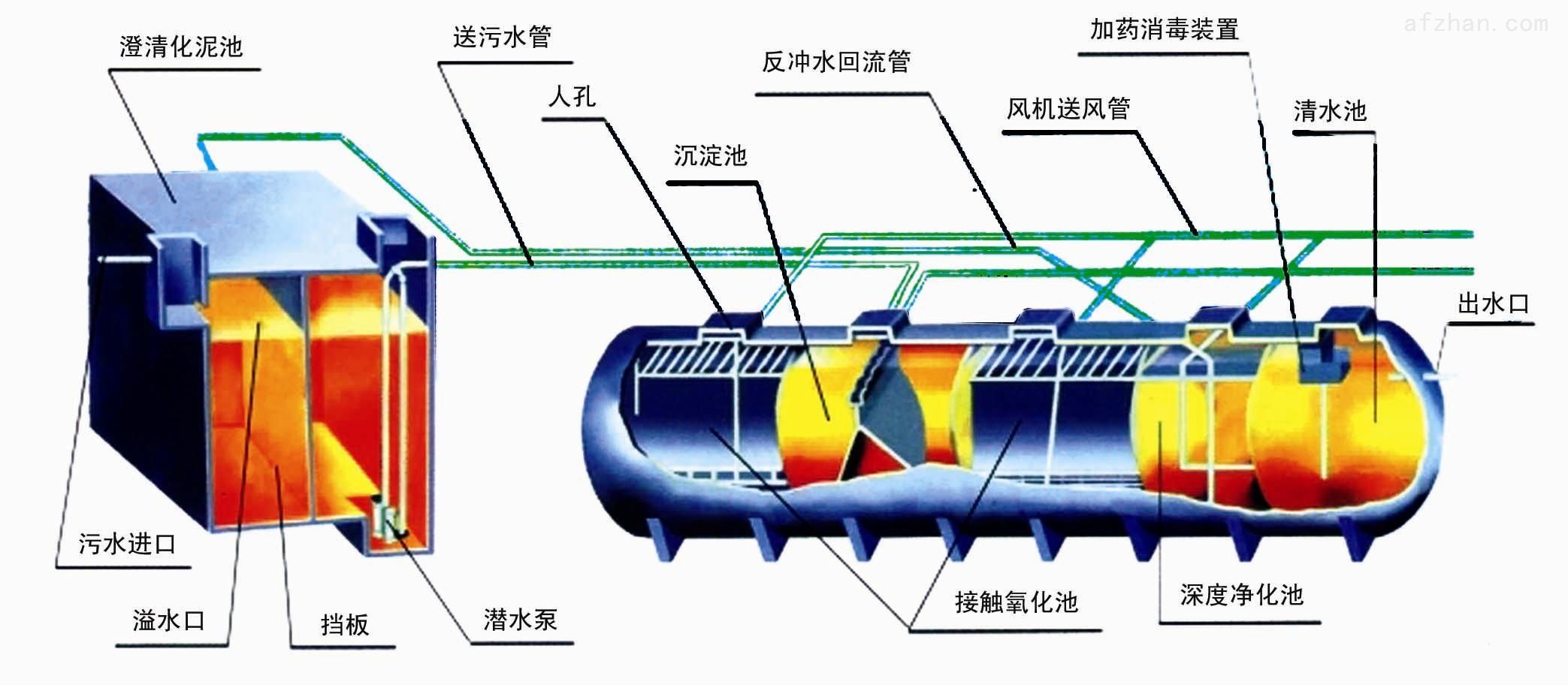 一体化污水处理设备结构