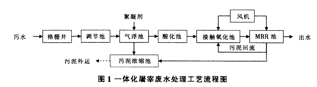 屠宰厂一体化污水处理工艺